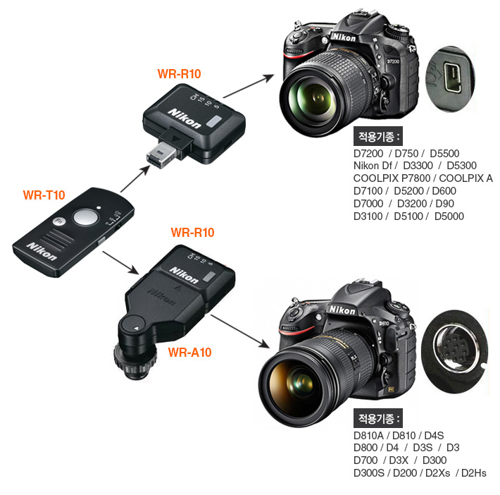 NIKON　WR-T10　WR-A10セット Amazon.com : Nikon WR-T10 Wireless Remote Controller
