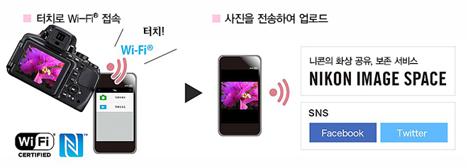 고성능 NIKKOR렌즈
