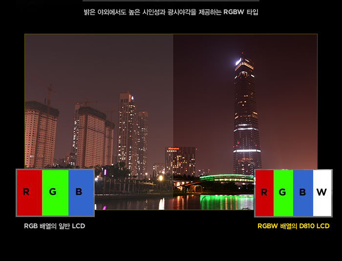 밝은 야외에서도 높은 시인성과 광시야각을 제공하는 RGBW 타입