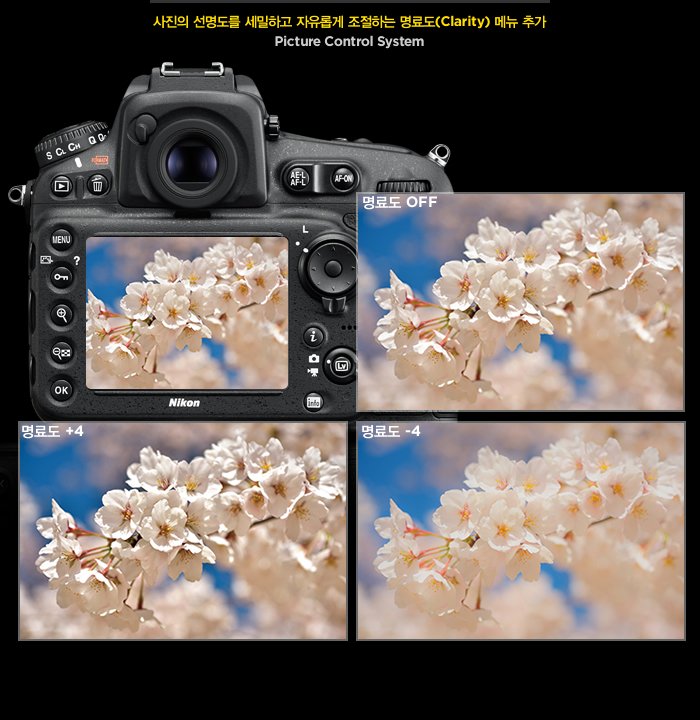 사진의 선명도를 세밀하고 자유롭게 조절하는 명료도(Clarity) 메뉴 추가 Picture Control System