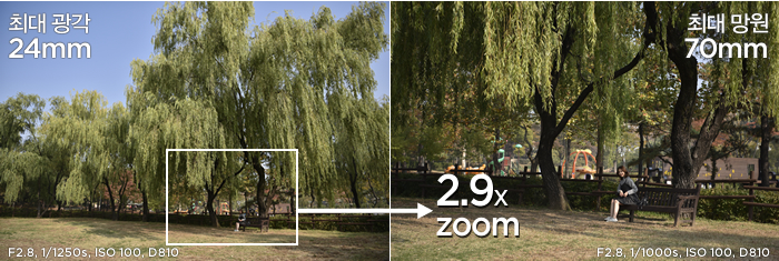 최대 광각 24mm, 2.9X zoom, 최대 망원 70mm 촬영 이미지