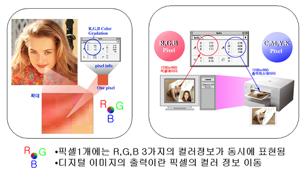 컬러 프린팅원리