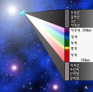 빛은 곧 컬러