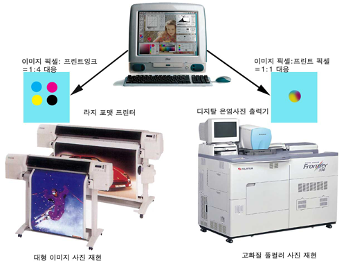 플컬러어ㅣ 잉크젯 프린터