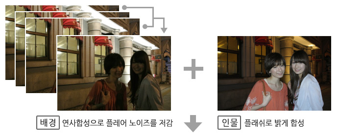 이미지：사진샘플