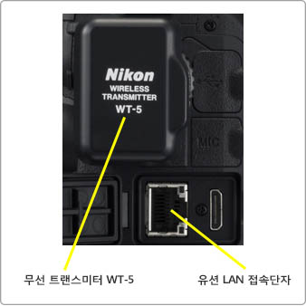 사진：무선트랜스미터 WT-5/유선 LAN 접속단자